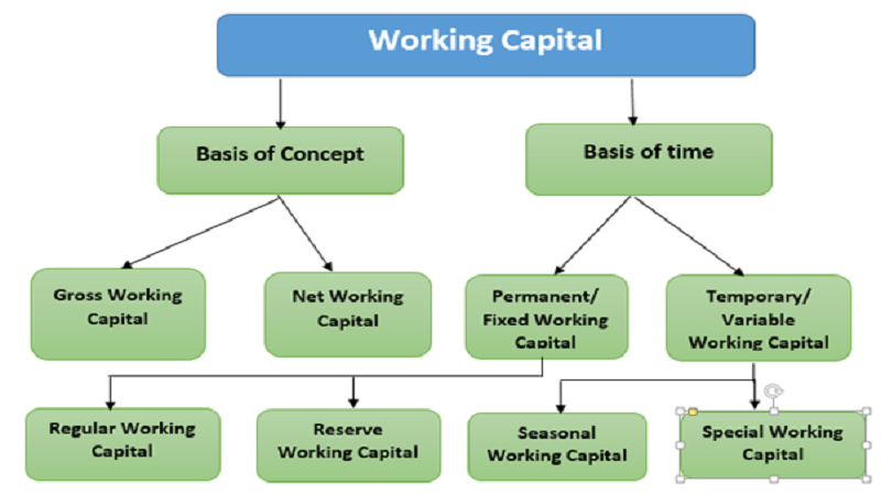 working capital 