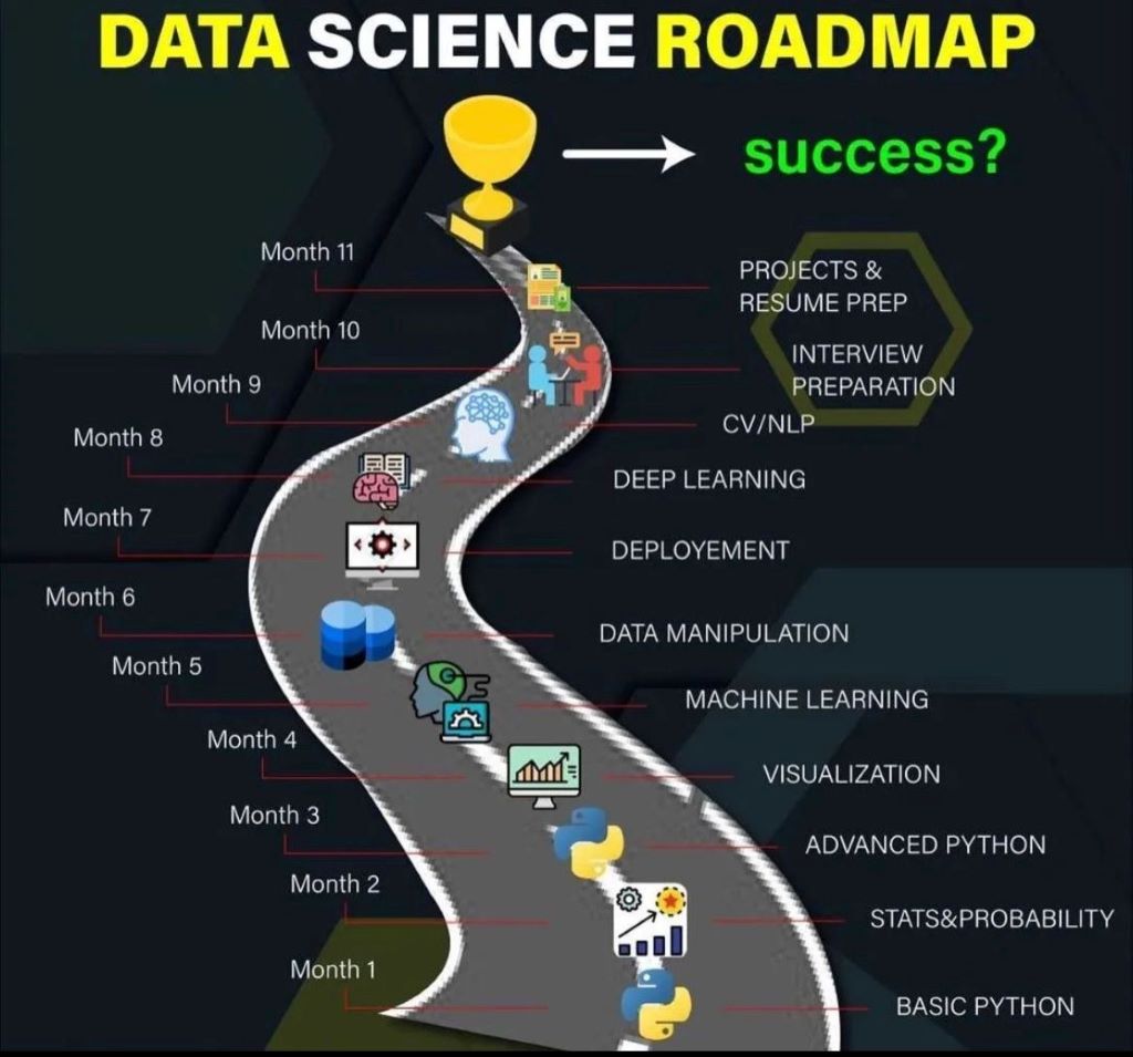 What industries hire Data Analysts and Data Scientists?