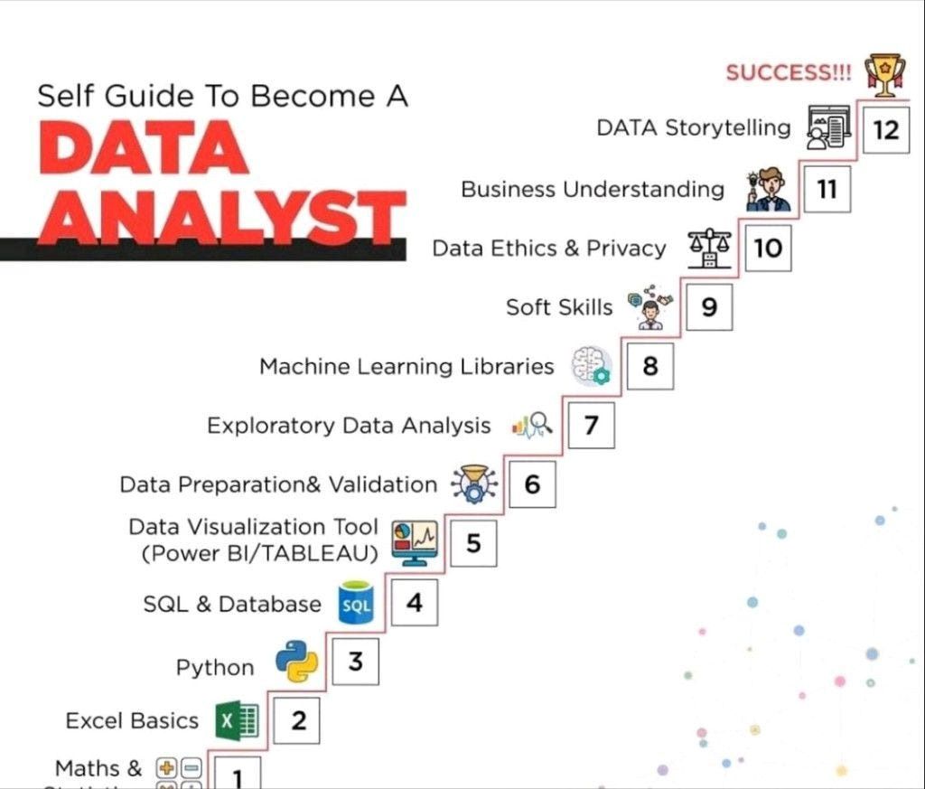 What is the starting salary for Data Analysts and Data Scientists?